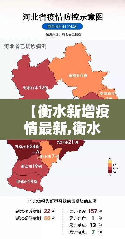 【衡水新增疫情最新,衡水最新疫情公布最后两例】