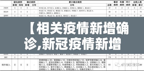 【相关疫情新增确诊,新冠疫情新增确诊】