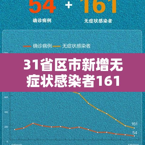 31省区市新增无症状感染者161例›31省新增2例无症状患者
