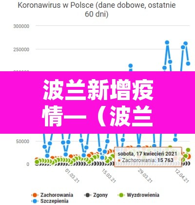 波兰新增疫情—（波兰新增确诊病例）