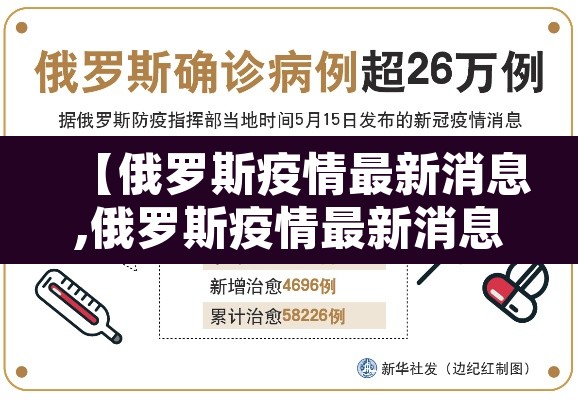 【俄罗斯疫情最新消息,俄罗斯疫情最新消息2021】 【俄罗斯疫情最新消息,俄罗斯疫情最新消息2021】