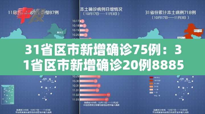 31省区市新增确诊75例：31省区市新增确诊20例8885