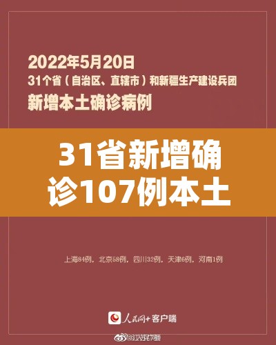 31省新增确诊107例本土90例：31省新增确诊19例 本土4例