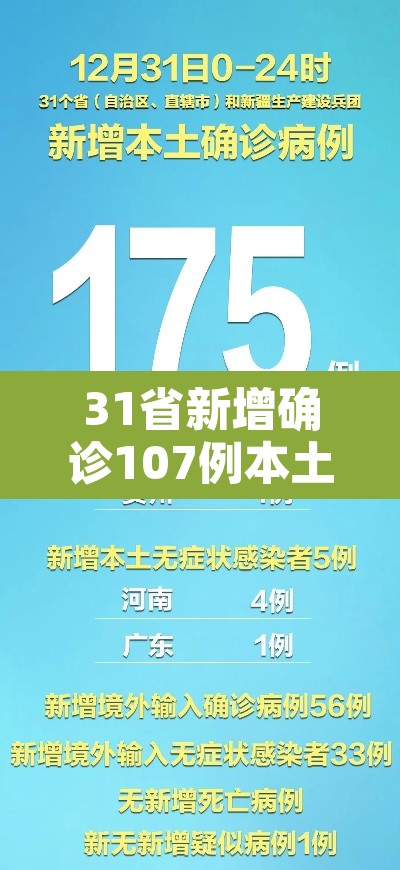 31省新增确诊107例本土90例：31省新增确诊19例 本土4例