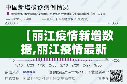 【丽江疫情新增数据,丽江疫情最新公布2021年】