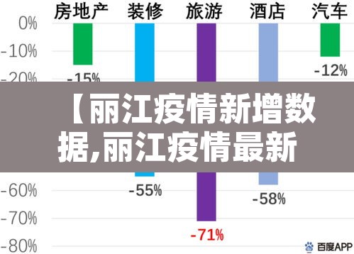 【丽江疫情新增数据,丽江疫情最新公布2021年】