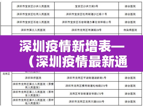 深圳疫情新增表—（深圳疫情最新通报深圳新增）
