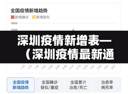 深圳疫情新增表—（深圳疫情最新通报深圳新增）