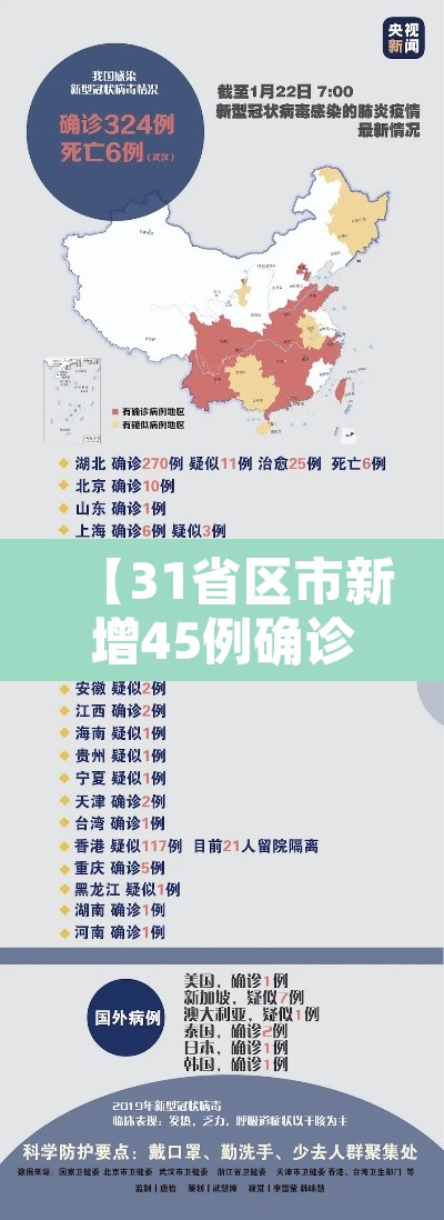 【31省区市新增45例确诊病例,31省区市新增确诊34例】