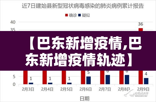 【巴东新增疫情,巴东新增疫情轨迹】