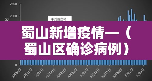 蜀山新增疫情—（蜀山区确诊病例）