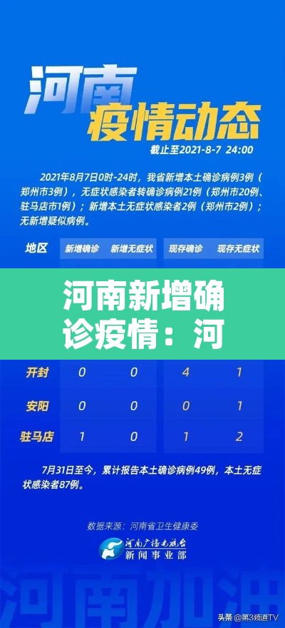 河南新增确诊疫情：河南新增确诊病例详情