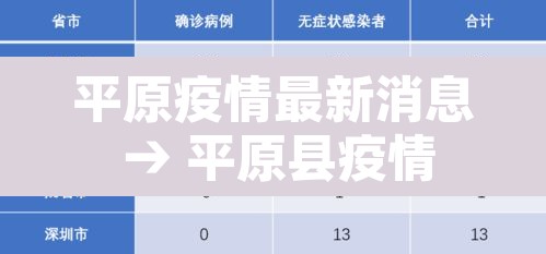 平原疫情最新消息 → 平原县疫情