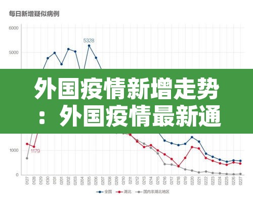 外国疫情新增走势：外国疫情最新通报数据