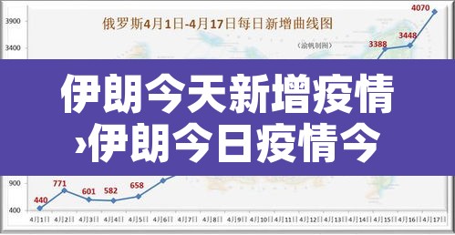伊朗今天新增疫情›伊朗今日疫情今日疫情