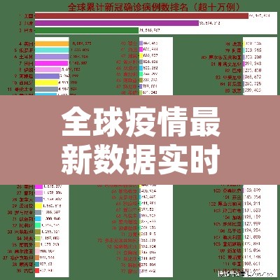 全球疫情最新数据实时 → 全球疫情最新动态实时更新