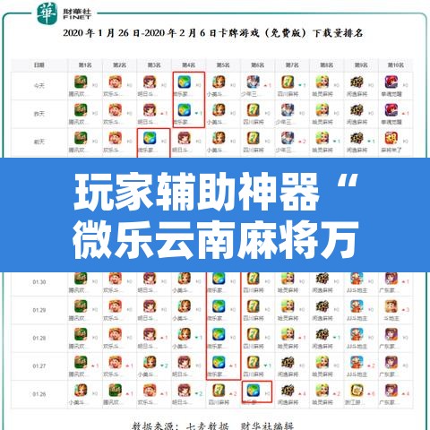 玩家辅助神器“微乐云南麻将万能开挂器”其实确实有挂