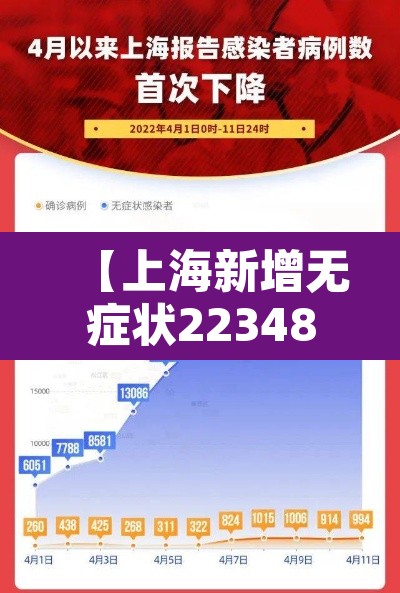 【上海新增无症状22348,上海新增1例无症状患者 详情公布】