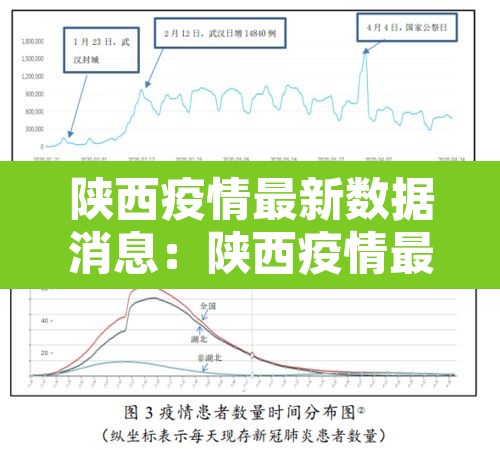 陕西疫情最新数据消息：陕西疫情最新消息2021年