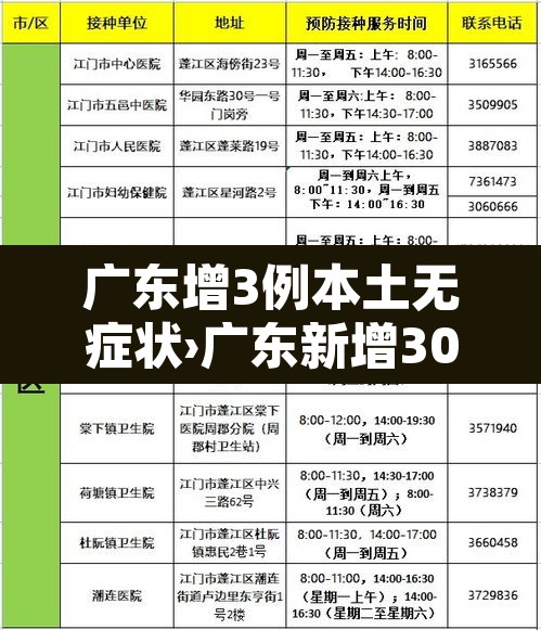 广东增3例本土无症状›广东新增30例本土无症状
