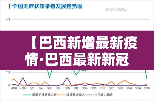 【巴西新增最新疫情·巴西最新新冠肺炎疫情】