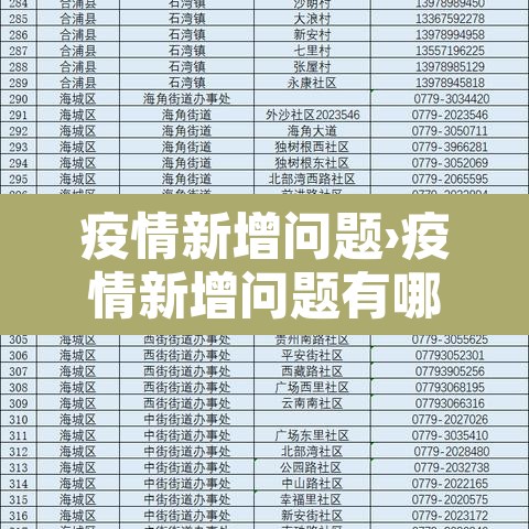 疫情新增问题›疫情新增问题有哪些