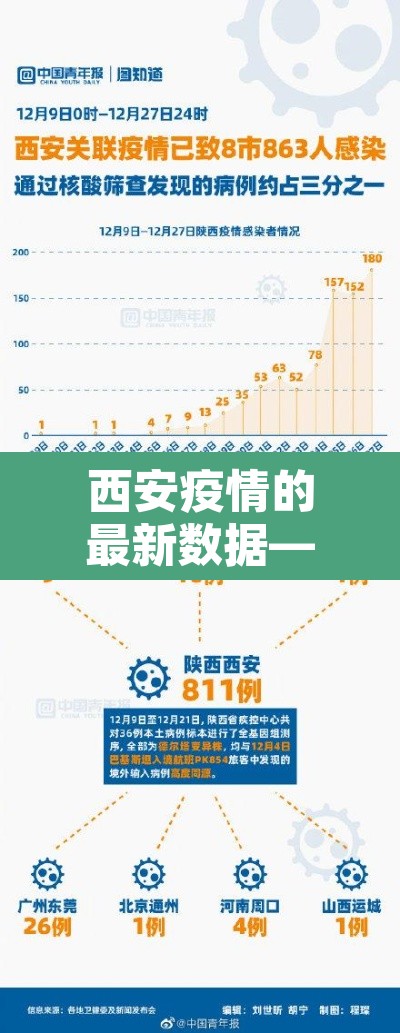 西安疫情的最新数据—（西安疫情的最新数据消息今天）