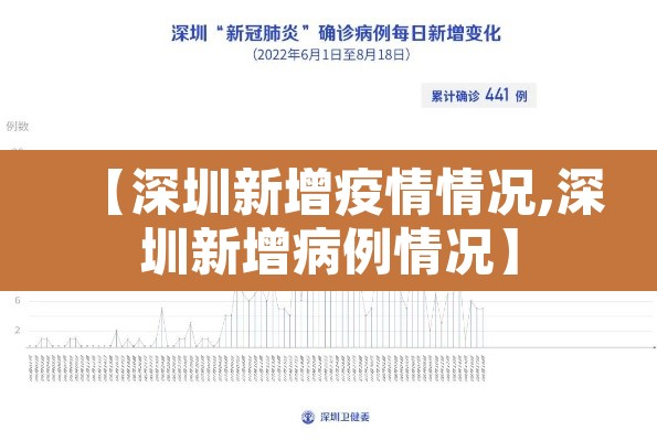 【深圳新增疫情情况,深圳新增病例情况】