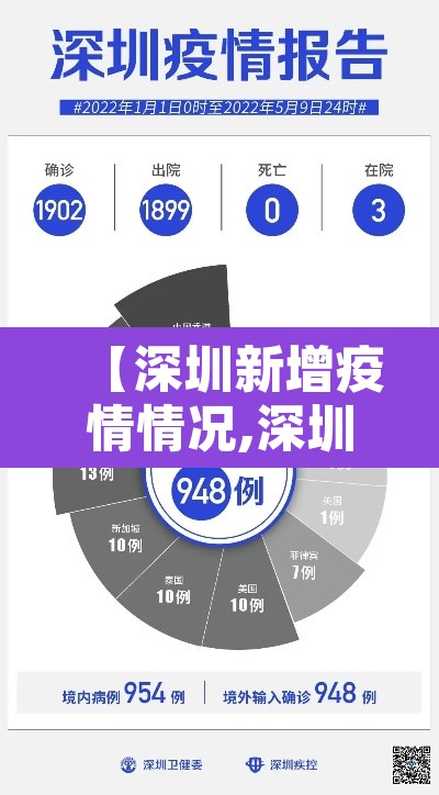 【深圳新增疫情情况,深圳新增病例情况】