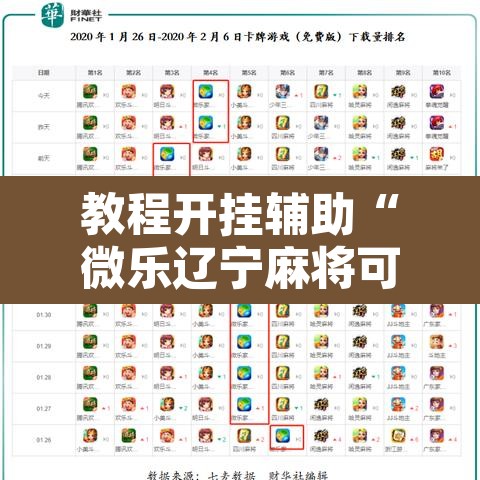 教程开挂辅助“微乐辽宁麻将可以作弊吗?”开挂辅助脚本+详细开挂安装教程