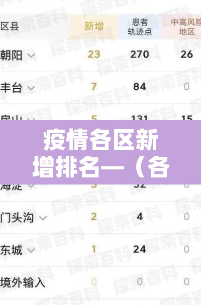 疫情各区新增排名—（各市疫情排名）