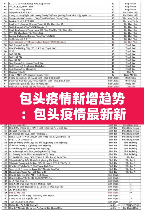 包头疫情新增趋势：包头疫情最新新增病例