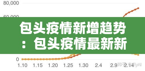 包头疫情新增趋势：包头疫情最新新增病例