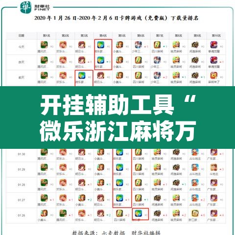 开挂辅助工具“微乐浙江麻将万能开挂”其实确实有挂