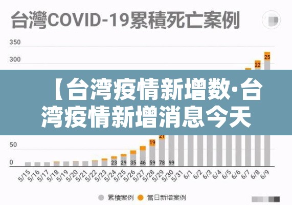 【台湾疫情新增数·台湾疫情新增消息今天】