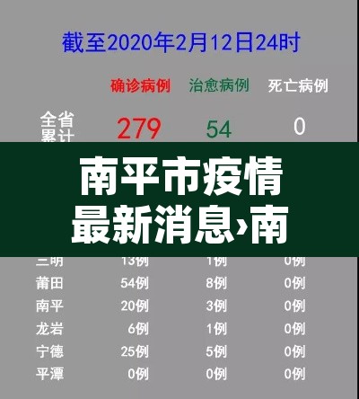 南平市疫情最新消息›南平市防疫情况