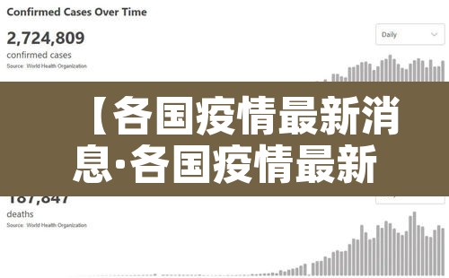 【各国疫情最新消息·各国疫情最新消息今天新增】