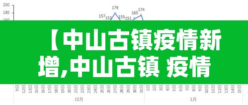 【中山古镇疫情新增,中山古镇 疫情】