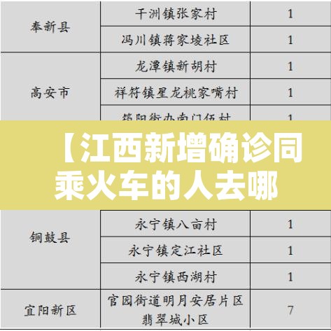 【江西新增确诊同乘火车的人去哪了?·江西新增确诊病例,同乘一辆火车的人都去哪儿了?】