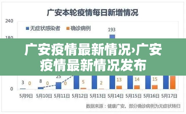 广安疫情最新情况›广安疫情最新情况发布
