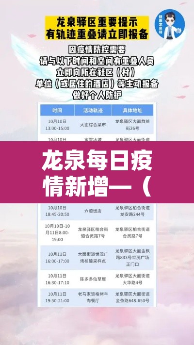 龙泉每日疫情新增—(龙泉新冠肺炎疫情) 龙泉每日疫情新增—(龙泉新冠肺炎疫情)
