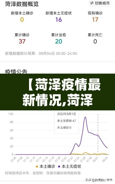 【菏泽疫情最新情况,菏泽疫情最新消息今天2月6日】
