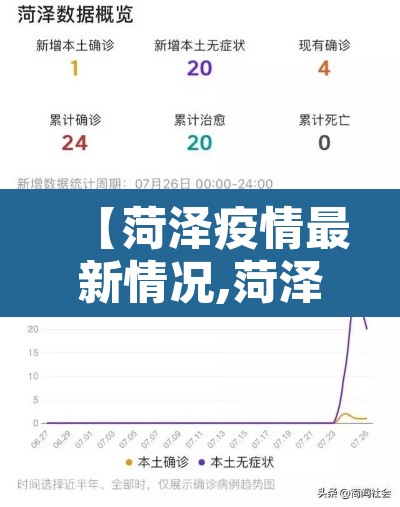 【菏泽疫情最新情况,菏泽疫情最新消息今天2月6日】