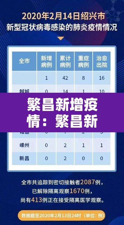 繁昌新增疫情：繁昌新增疫情最新消息