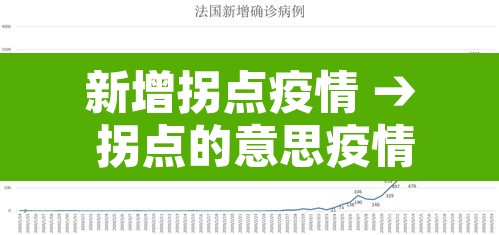 新增拐点疫情 → 拐点的意思疫情
