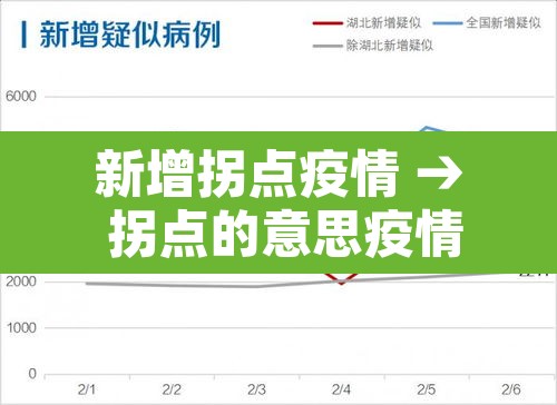 新增拐点疫情 → 拐点的意思疫情