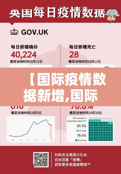 【国际疫情数据新增,国际疫情新增病例】
