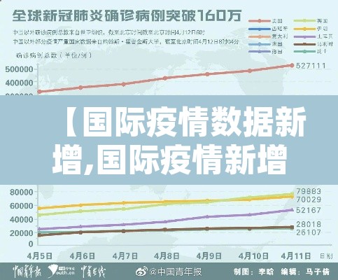 【国际疫情数据新增,国际疫情新增病例】