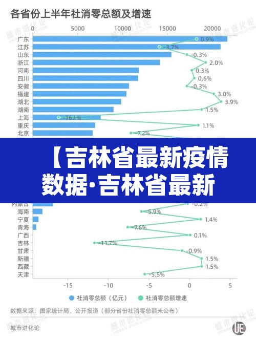 【吉林省最新疫情数据·吉林省最新疫情分布情况】