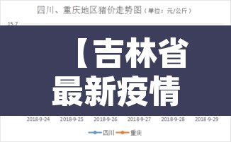 【吉林省最新疫情数据·吉林省最新疫情分布情况】